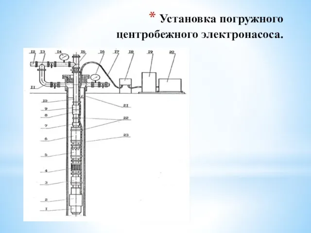 Установка погружного центробежного электронасоса.