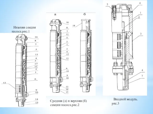 Нижняя секция насоса.рис.1 Средняя (а) и верхняя (б) секции насоса.рис.2 Входной модуль.рис.3