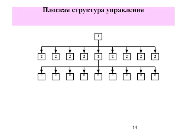 Плоская структура управления