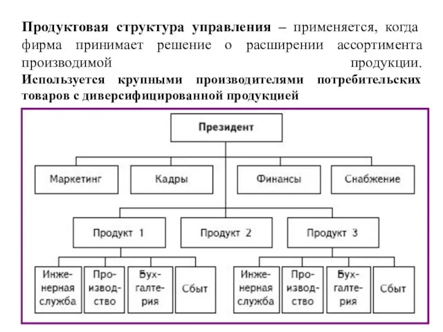 Продуктовая структура управления – применяется, когда фирма принимает решение о расширении