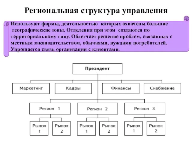 Региональная структура управления Используют фирмы, деятельностью которых охвачены большие географические зоны.