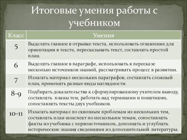 Итоговые умения работы с учебником