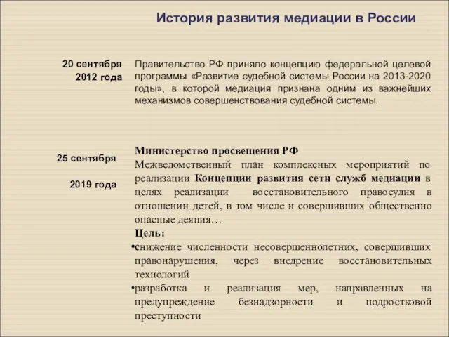 История развития медиации в России 25 сентября 2019 года Правительство РФ