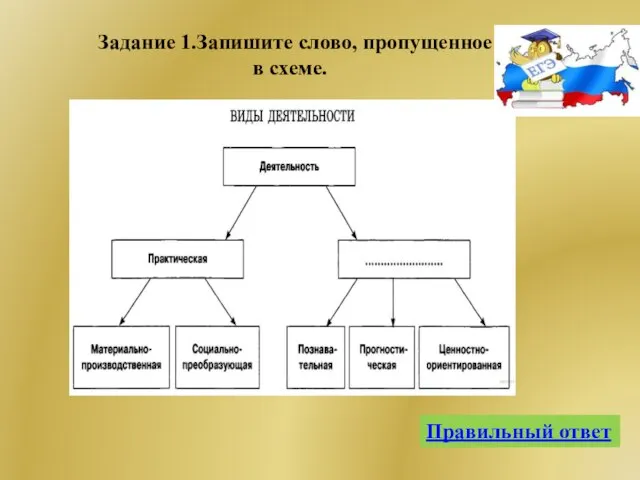 Правильный ответ Задание 1.Запишите слово, пропущенное в схеме.