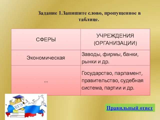 Правильный ответ Задание 1.Запишите слово, пропущенное в таблице.