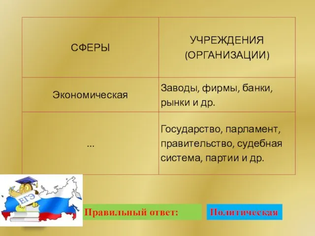 Правильный ответ: Политическая