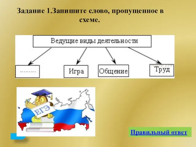 Правильный ответ Задание 1.Запишите слово, пропущенное в схеме.