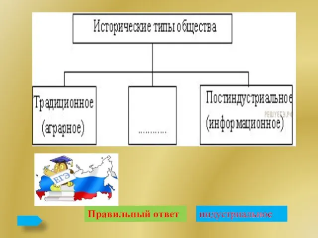 Правильный ответ индустриальное