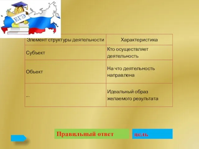 Правильный ответ цель