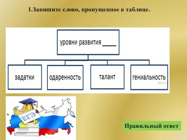 Правильный ответ 1.Запишите слово, пропущенное в таблице.