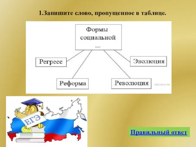 Правильный ответ 1.Запишите слово, пропущенное в таблице.