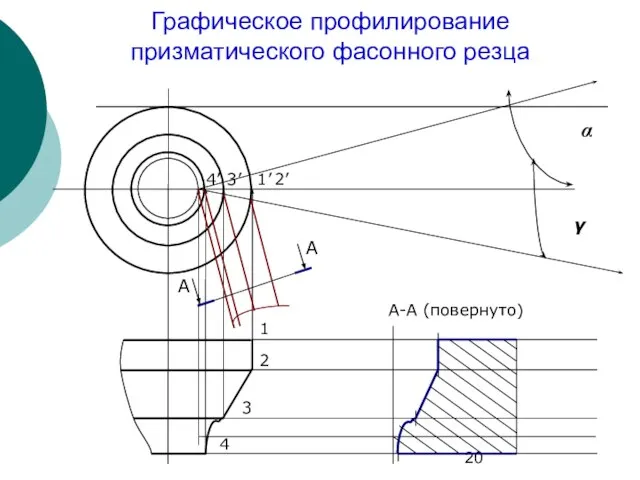 1 2 3 4 1’ 2’ 3’ 4’ Графическое профилирование призматического