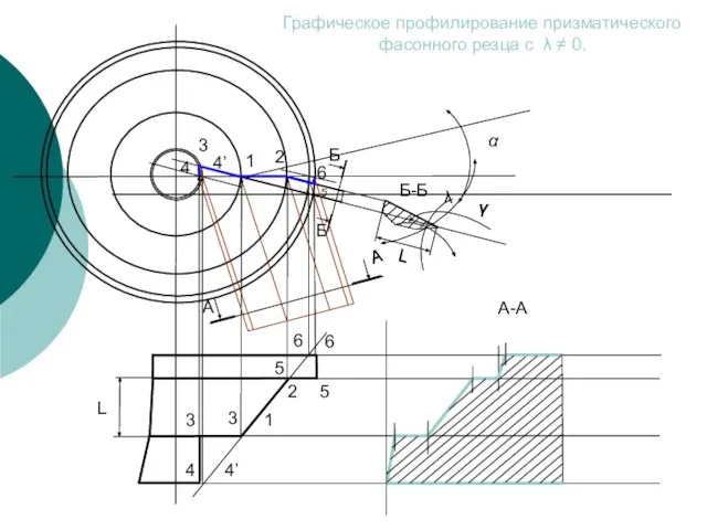 А-А А А 5 4 4’ 3 3 1 2 5