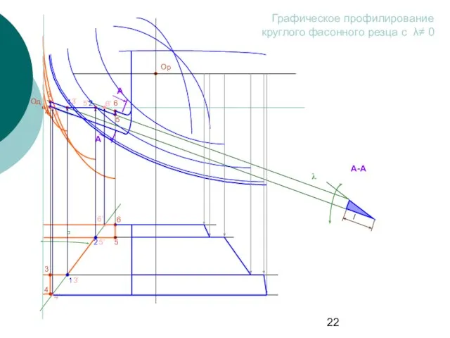 1 Од 5’ Графическое профилирование круглого фасонного резца с λ≠ 0