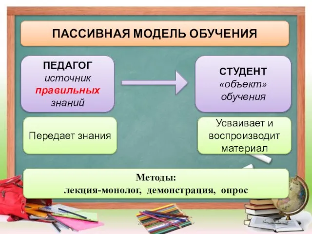 ПАССИВНАЯ МОДЕЛЬ ОБУЧЕНИЯ ПЕДАГОГ источник правильных знаний СТУДЕНТ «объект» обучения Передает