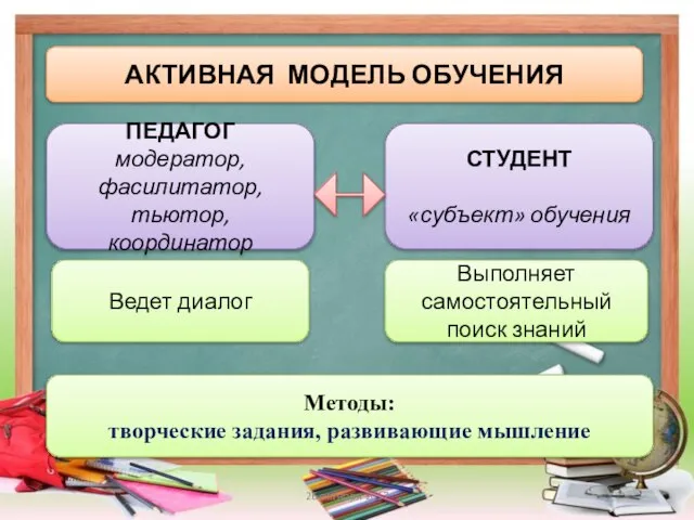 АКТИВНАЯ МОДЕЛЬ ОБУЧЕНИЯ ПЕДАГОГ модератор, фасилитатор, тьютор, координатор СТУДЕНТ «субъект» обучения