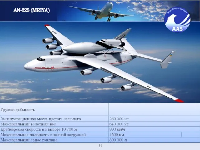 13 ХАРАКТЕРИСТИКА ВС AN-225 (MRIYA)