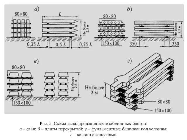 Рис. 5. Схема складирования железобетонных блоков: а – сваи; б –