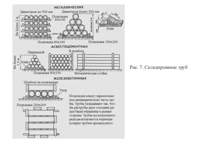 Рис. 7. Складирование труб