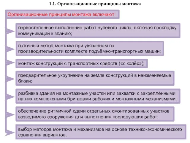 выбор методов монтажа и механизмов на основе технико-экономического сравнения вариантов. 1.1.