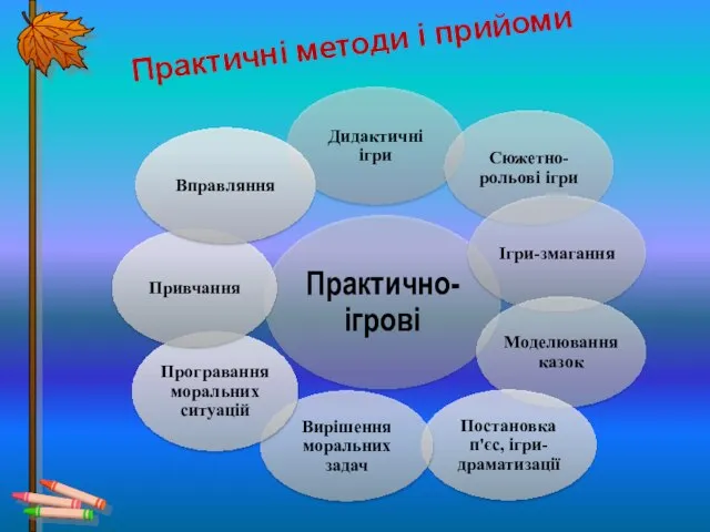 Практичні методи і прийоми