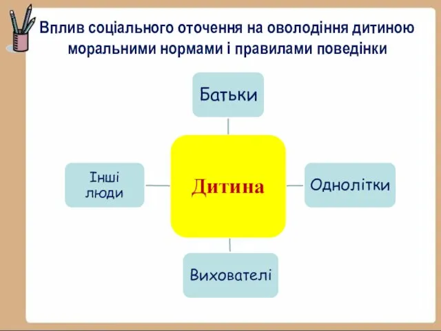 Вплив соціального оточення на оволодіння дитиною моральними нормами і правилами поведінки