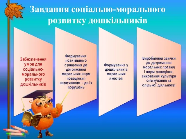 Завдання соціально-морального розвитку дошкільників