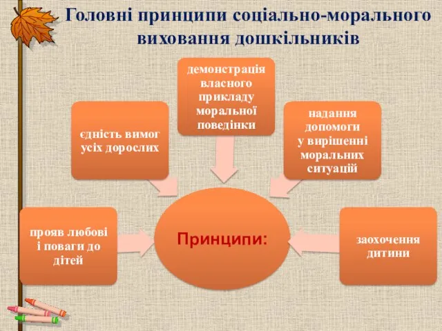 Головні принципи соціально-морального виховання дошкільників