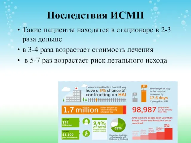 Последствия ИСМП Такие пациенты находятся в стационаре в 2-3 раза дольше