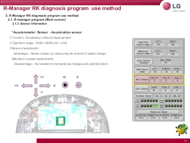 R-Manager RK diagnosis program use method 2. R-Manager RK diagnosis program