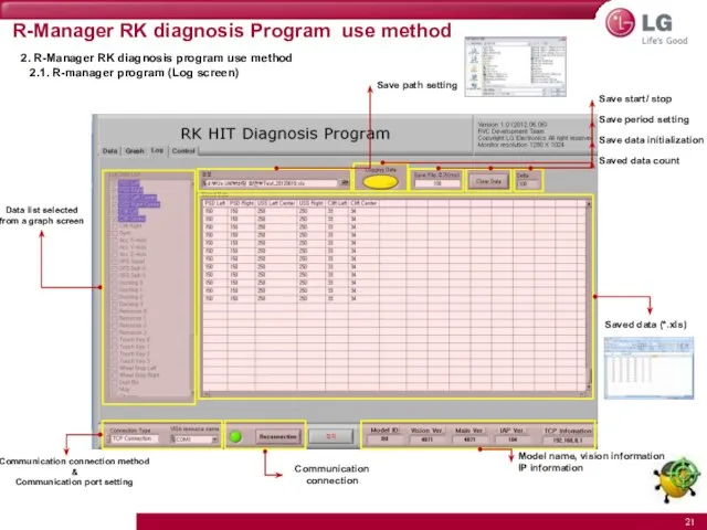 R-Manager RK diagnosis Program use method 2. R-Manager RK diagnosis program