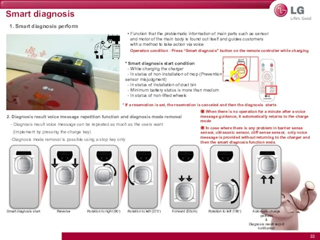 Smart diagnosis 1. Smart diagnosis perform * Smart diagnosis start condition