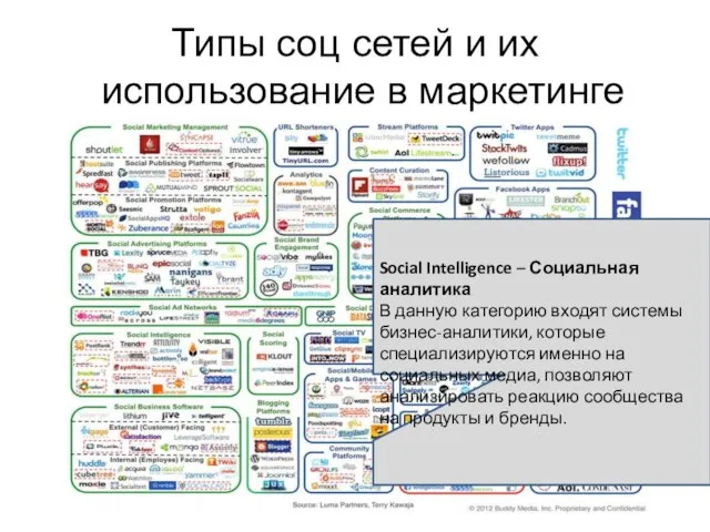 Типы соц сетей и их использование в маркетинге Social Intelligence –