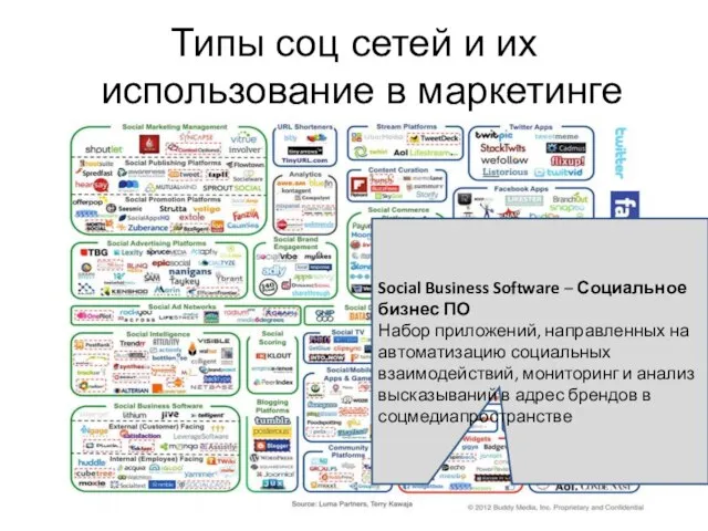 Типы соц сетей и их использование в маркетинге Social Business Software