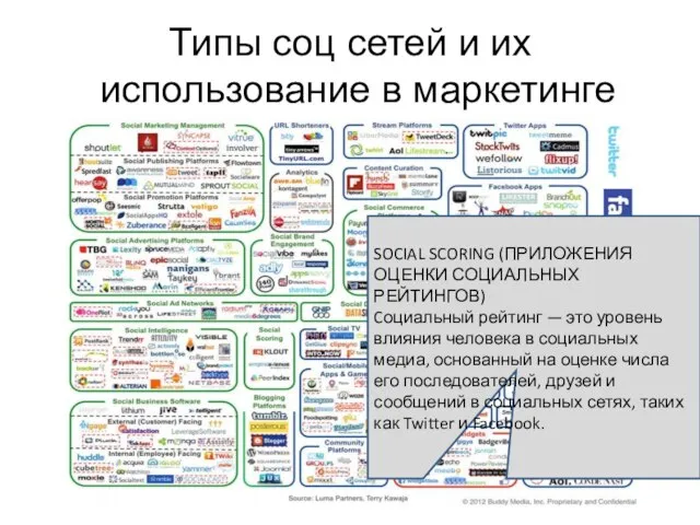 Типы соц сетей и их использование в маркетинге SOCIAL SCORING (ПРИЛОЖЕНИЯ