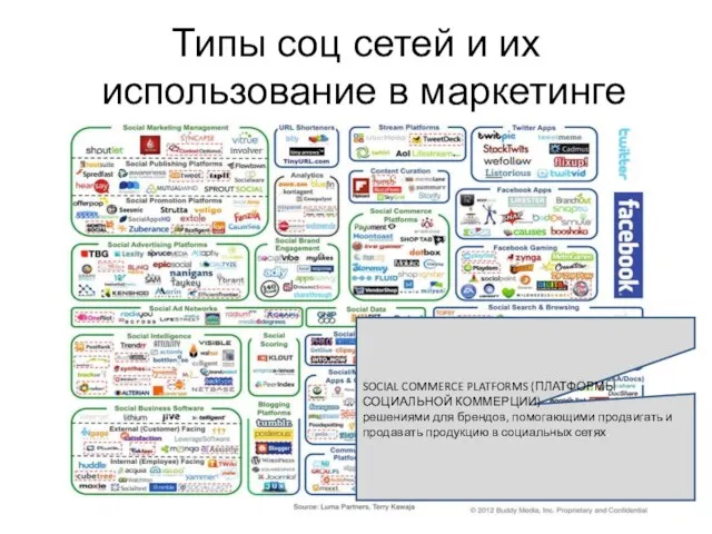 Типы соц сетей и их использование в маркетинге SOCIAL COMMERCE PLATFORMS
