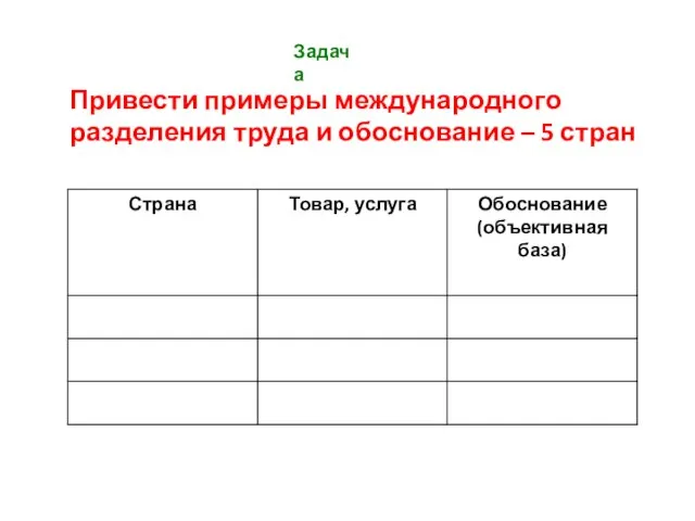 Задача Привести примеры международного разделения труда и обоснование – 5 стран