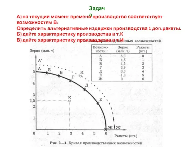 Задача А) на текущий момент времени производство соответствует возможностям В: Определить