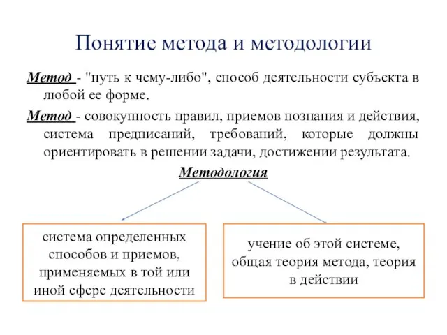 Понятие метода и методологии Метод - "путь к чему-либо", способ деятельности