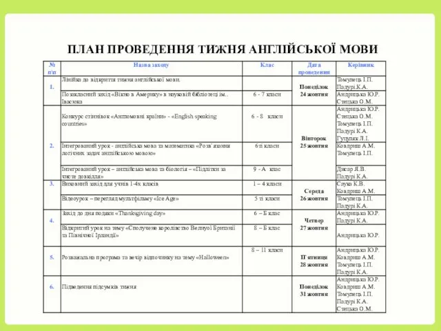 ПЛАН ПРОВЕДЕННЯ ТИЖНЯ АНГЛІЙСЬКОЇ МОВИ