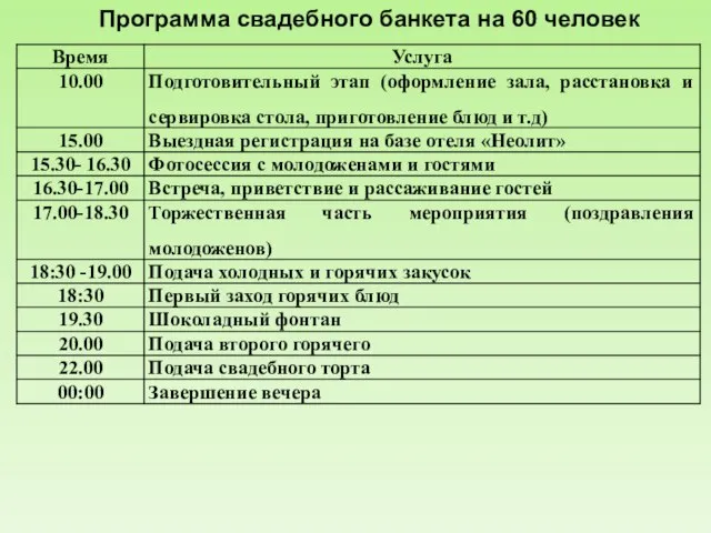 Программа свадебного банкета на 60 человек