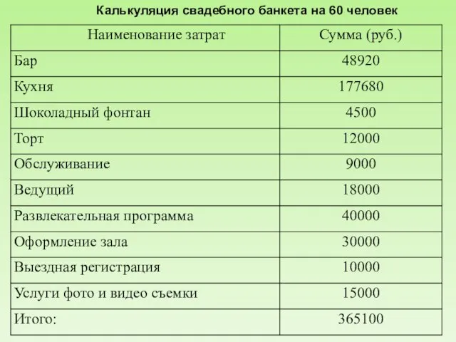 Калькуляция свадебного банкета на 60 человек