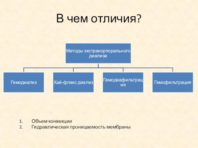 В чем отличия? Объем конвекции Гидравлическая проницаемость мембраны