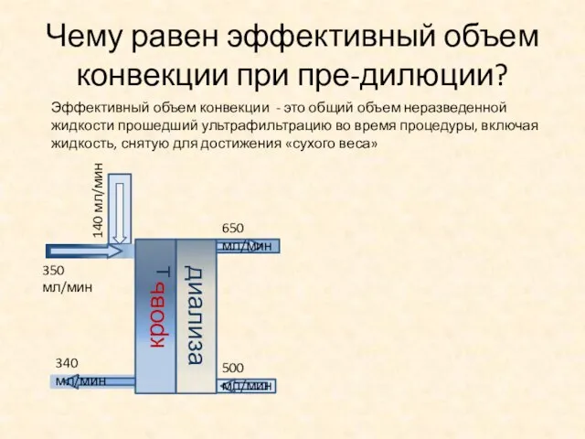 Чему равен эффективный объем конвекции при пре-дилюции? Эффективный объем конвекции -