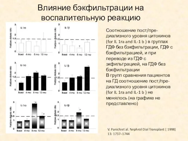 Влияние бэкфильтрации на воспалительную реакцию Соотношение пост/пре-диализного уровня цитокинов (for IL