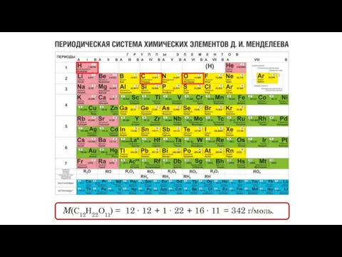 M(С12Н22О11) = 12 ∙ 12 + 1 ∙ 22 + 16 ∙ 11 = 342 г/моль.