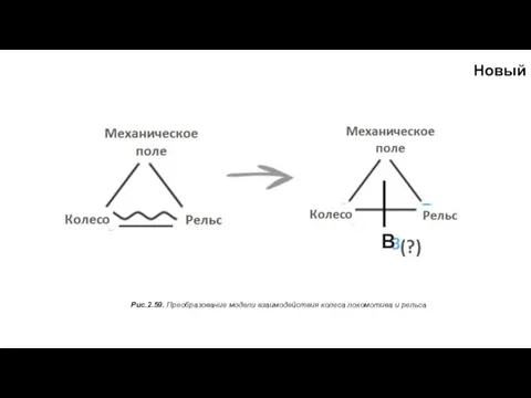 Рис.2.59. Преобразование модели взаимодействия колеса локомотива и рельса (?) В Новый