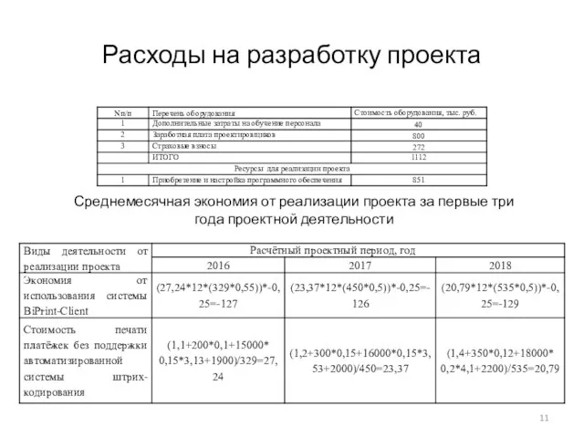 Расходы на разработку проекта Среднемесячная экономия от реализации проекта за первые три года проектной деятельности