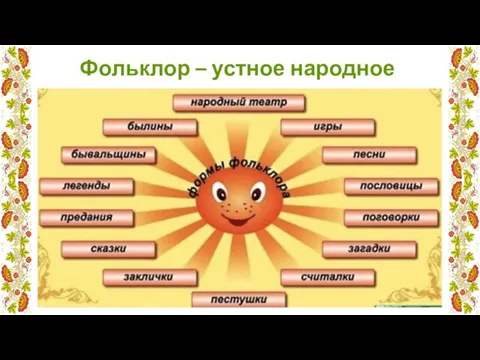 Фольклор – устное народное творчество