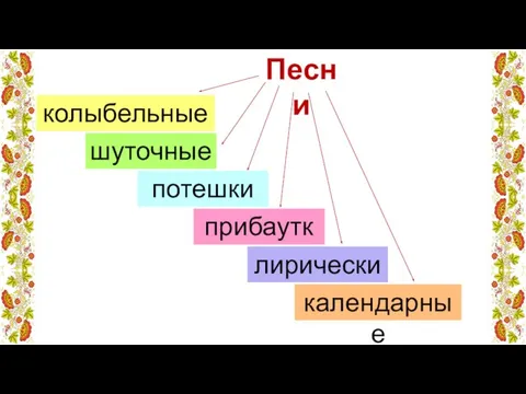 Песни колыбельные шуточные прибаутки лирические потешки календарные